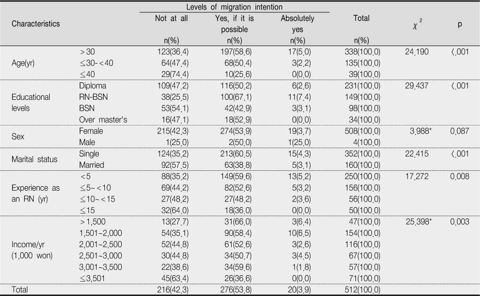 jkana-16-437-i001.jpg